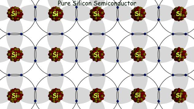 Semiconductor de Silicio