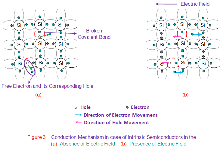 Semiconductor intrínseco
