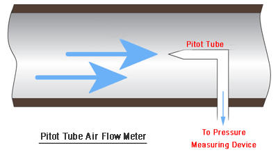 Sensor del medidor de flujo de aire: ¿Qué son? (Y tipos)