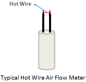 Sensor del medidor de flujo de aire: ¿Qué son? (Y tipos)