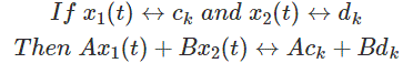 Serie de Fourier trigonométrica