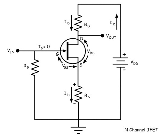 Sesgo de transistor de efecto de campo de unión o sesgo de JFET