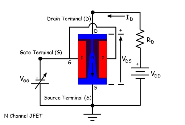 Sesgo de transistor de efecto de campo de unión o sesgo de JFET