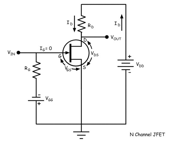 Sesgo de transistor de efecto de campo de unión o sesgo de JFET