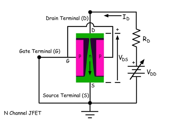Sesgo de transistor de efecto de campo de unión o sesgo de JFET