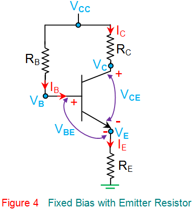 Sesgo de transistores