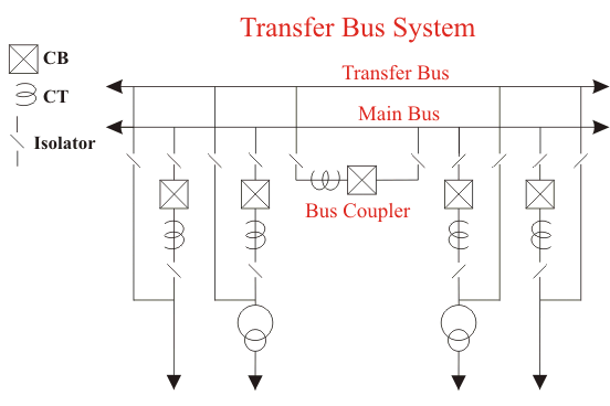 Sistema de bus eléctrico y disposición de la subestación eléctrica