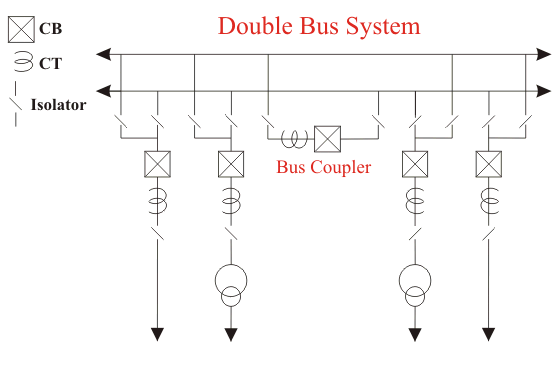 Sistema de bus eléctrico y disposición de la subestación eléctrica