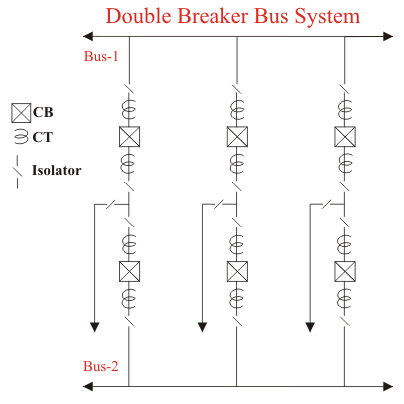 Sistema de bus eléctrico y disposición de la subestación eléctrica