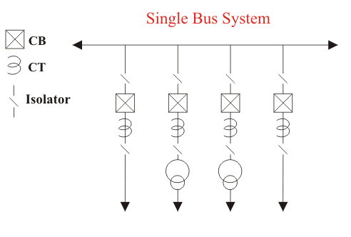 Sistema de bus eléctrico y disposición de la subestación eléctrica