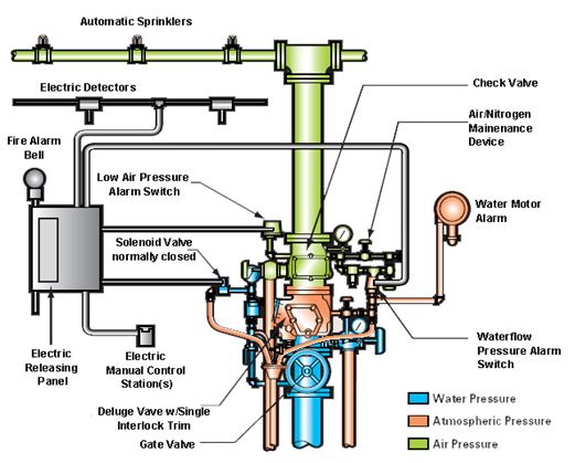 Sistema de rociado de agua de velocidad media (MVWS)