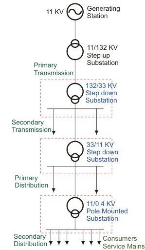 Sistema de suministro eléctrico: ¿Qué son?