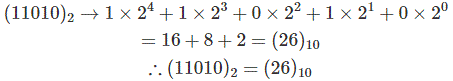 Sistema numérico binario | Conversión de binario a decimal y de decimal a binario