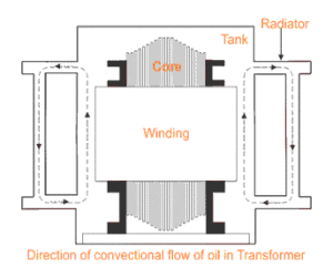 Sistema y métodos de enfriamiento del transformador