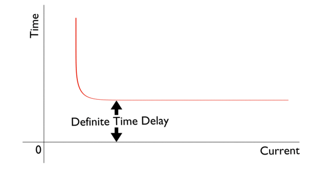 Sobre los tipos de principios de funcionamiento de los relés actuales