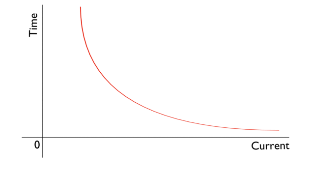 Sobre los tipos de principios de funcionamiento de los relés actuales