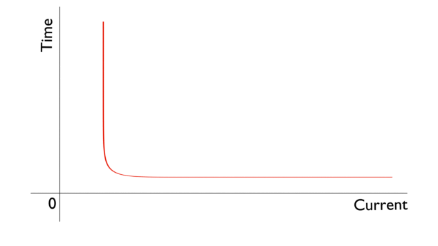 Sobre los tipos de principios de funcionamiento de los relés actuales