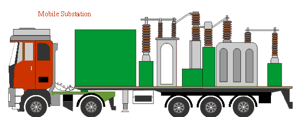 Subestación móvil | Subestación portátil | Transformador móvil