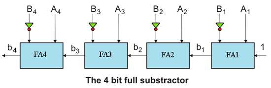 Sustractor binario