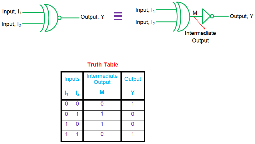 Tablas de la verdad para la lógica digital