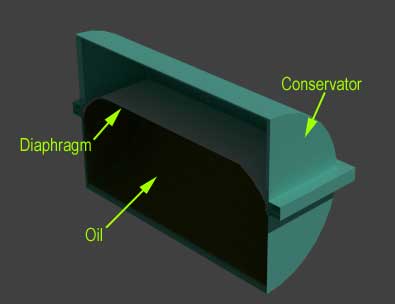 Tanque conservador de transformador