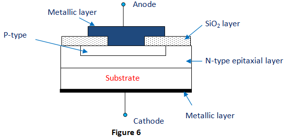 Técnicas de fabricación de transistores