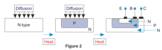 Técnicas de fabricación de transistores