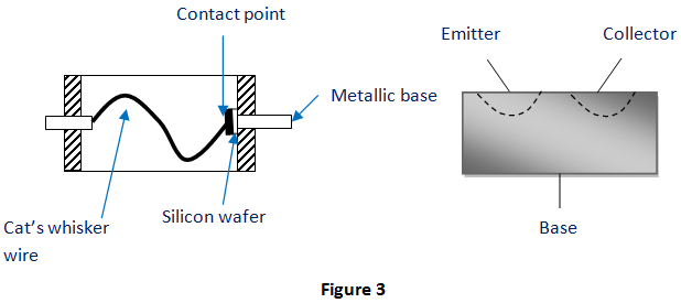 Técnicas de fabricación de transistores