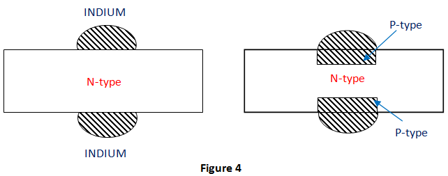 Técnicas de fabricación de transistores