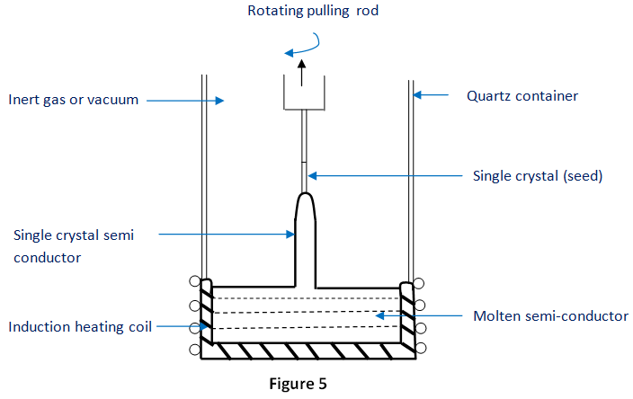 Técnicas de fabricación de transistores