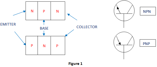 Técnicas de fabricación de transistores