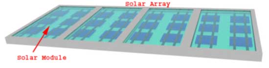 Tecnología de fabricación de células solares