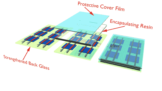Tecnología de fabricación de células solares