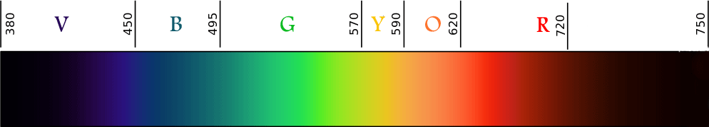 Teoría básica de la luz