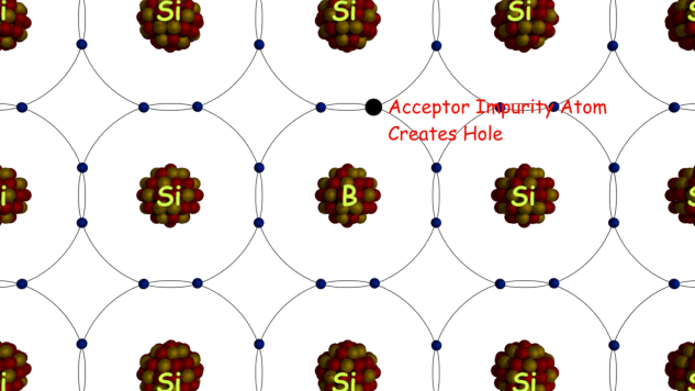 Teoría de los Semiconductores