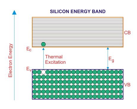 Teoría de los Semiconductores