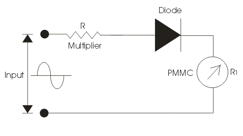 Tipo de rectificador Instrumento | Construcción Principio de Operación