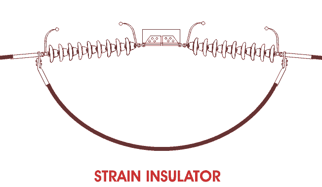 Tipos de aislantes utilizados en las líneas de transmisión (aéreas)