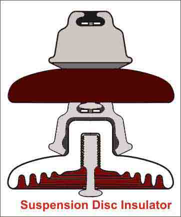 Tipos de aislantes utilizados en las líneas de transmisión (aéreas)