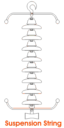 Tipos de aislantes utilizados en las líneas de transmisión (aéreas)