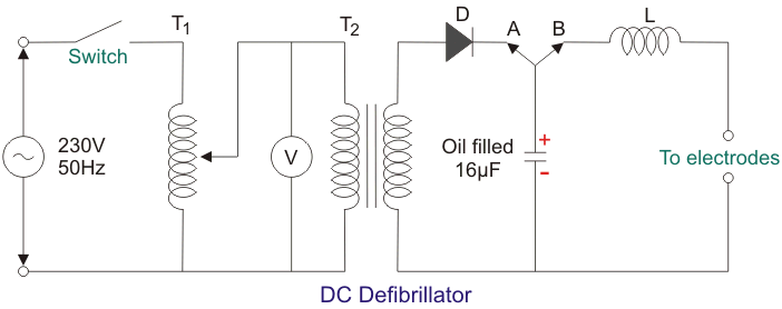 Tipos de desfibriladores