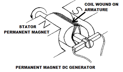 Tipos de generadores de corriente continua (diagramas incluidos)