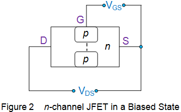 Tipos de JFET | N Canal JFET | P Canal JFET