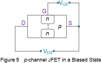 Tipos de JFET | N Canal JFET | P Canal JFET
