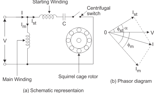 Tipos de motor de inducción monofásico | Condensador de fase dividida Arranque de marcha sombreado