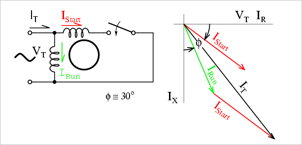 Tipos de motor de inducción monofásico | Condensador de fase dividida Arranque de marcha sombreado