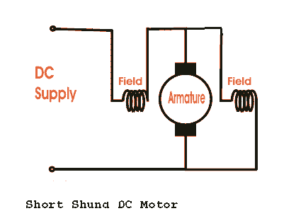 Tipos de motores de corriente continua y sus aplicaciones
