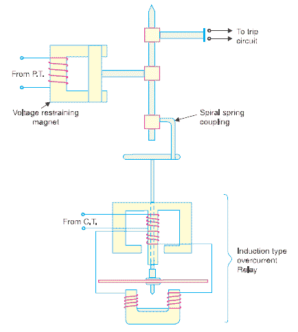 Tipos de principios de funcionamiento del relé de distancia o del relé de impedancia