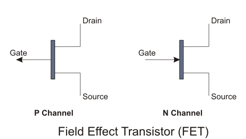 Tipos de transistores