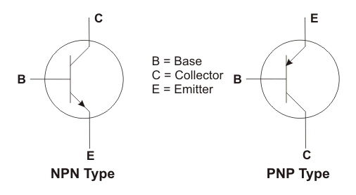 Tipos de transistores